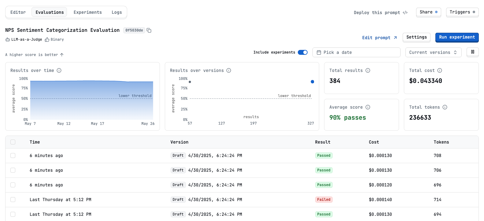 Evaluation Dashboard