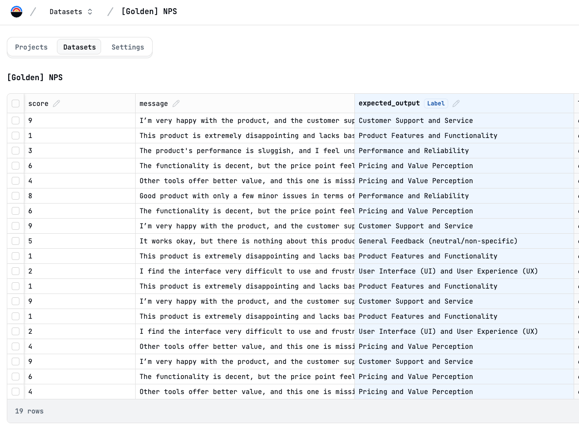 Golden NPS Dataset Example