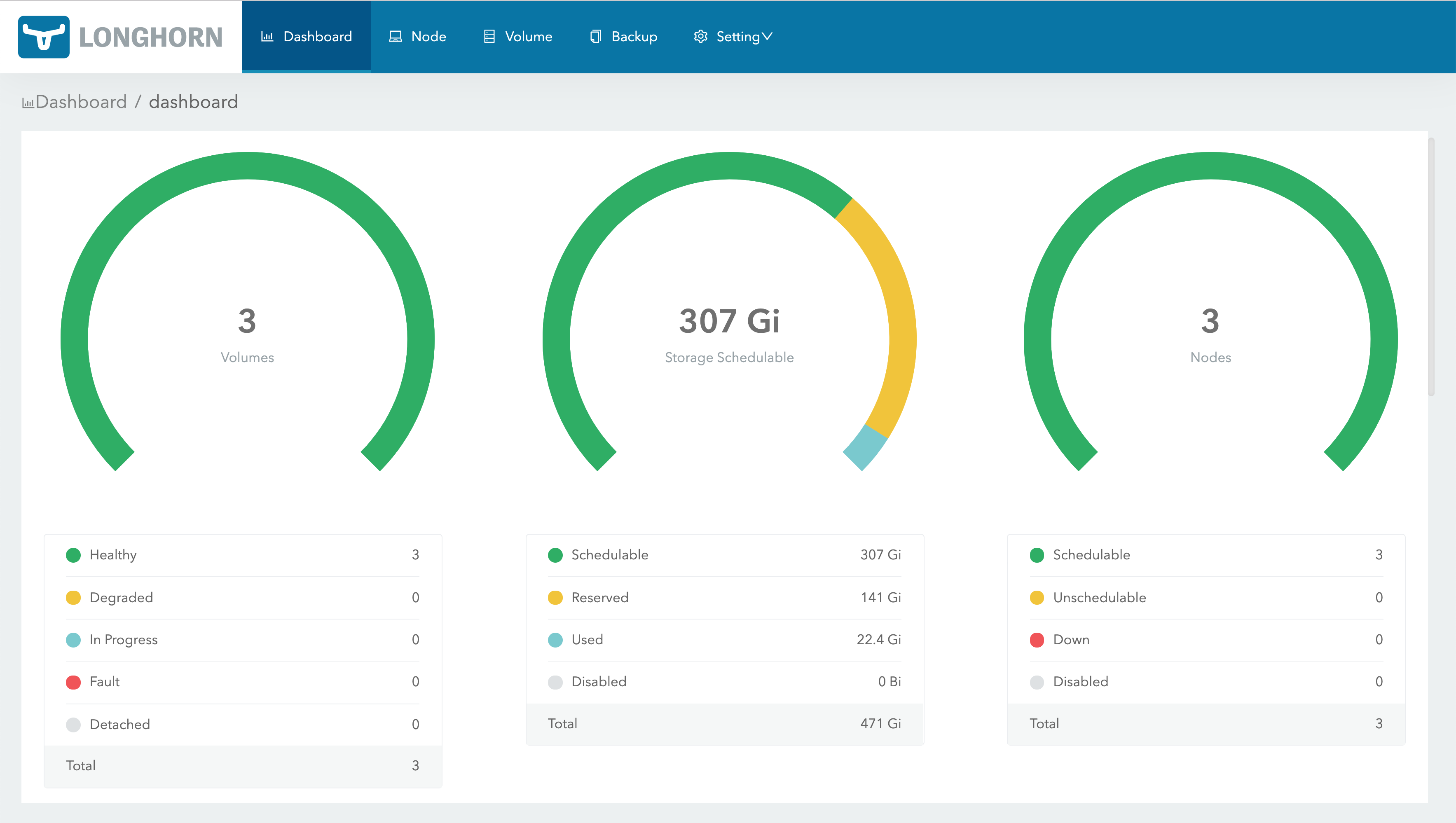 Longhorn dashboard UI