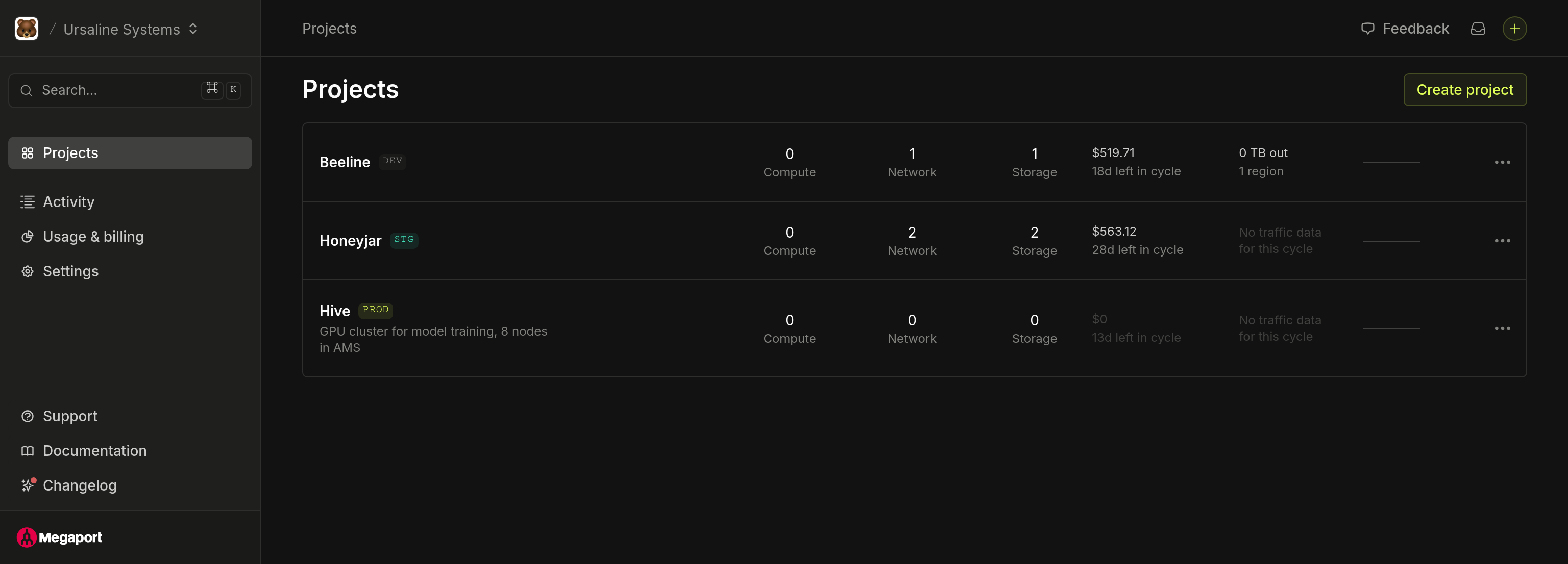 Projects page listing three projects with their environment, resource counts, spend, and traffic