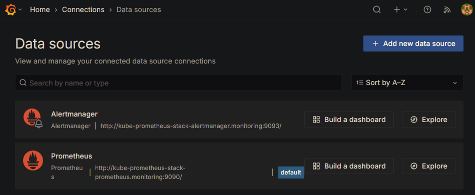 Grafana data sources