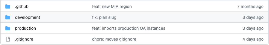 Latitude.sh projects are represented by one directory each.