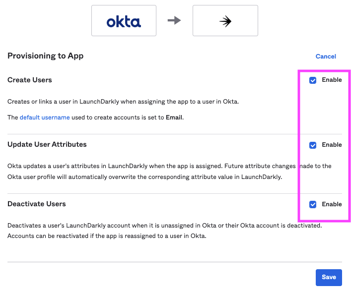 The "Provisioning to App" page in Okta, with the "Create Users," "Update User Attributes," and "Deactivate Users" options enabled.