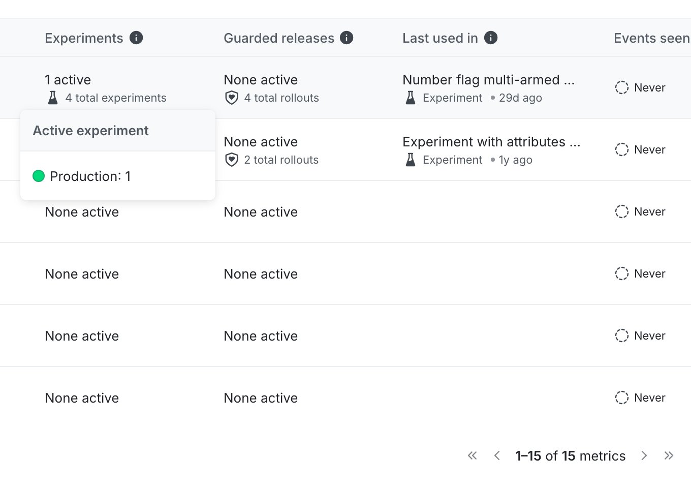 The Metrics experiment tooltip.