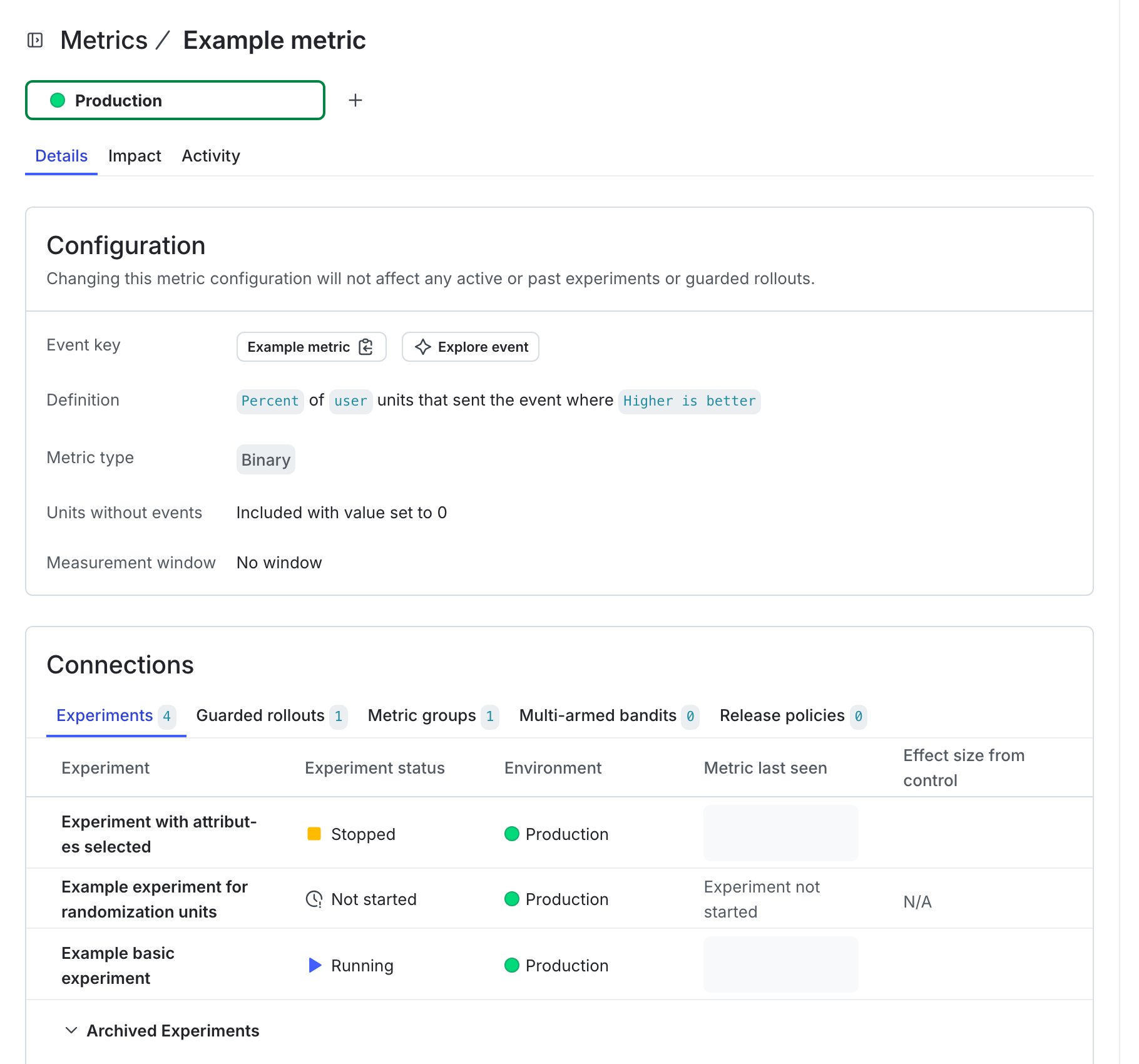 A metric’s page with details, impact, and activity.