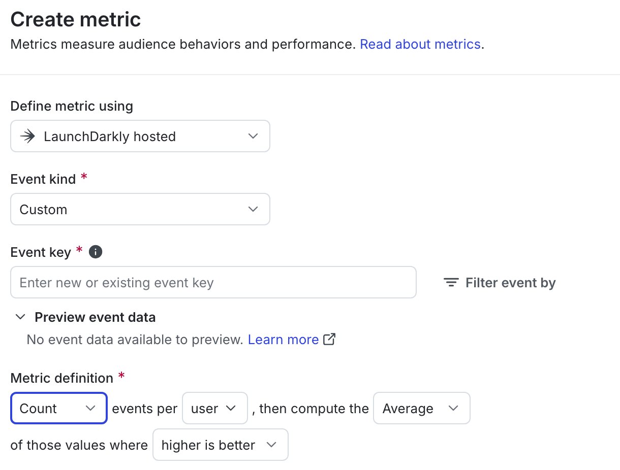 A custom conversion count metric.