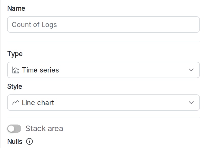 The name and visualization section of the add graph panel.