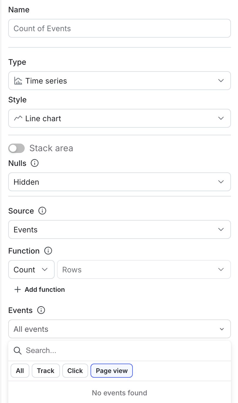 Filtering by product analytics attributes in a time series graph.