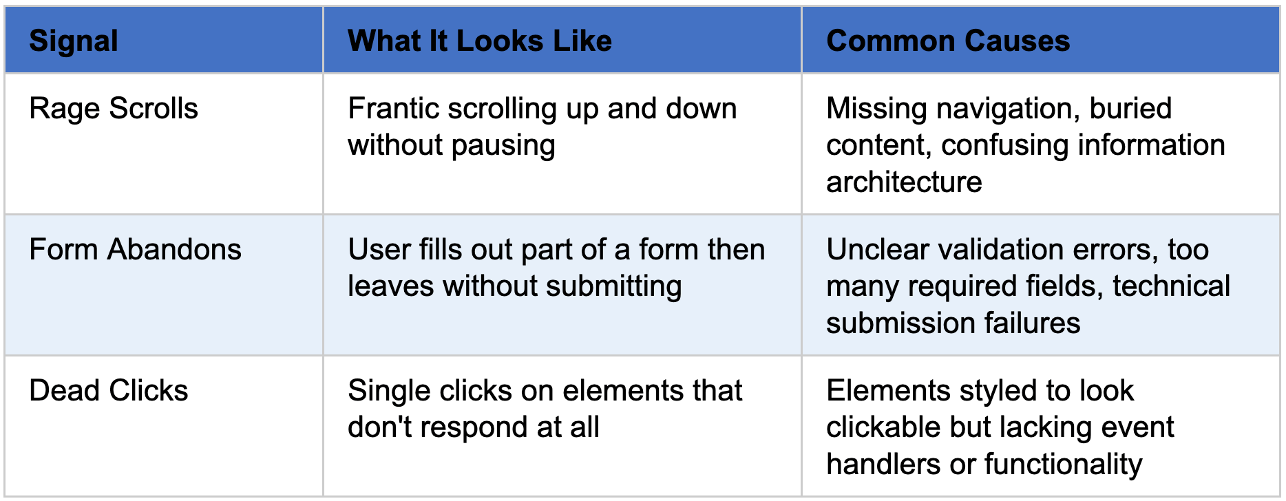 Other frustration signals that can be used to measure user experience.