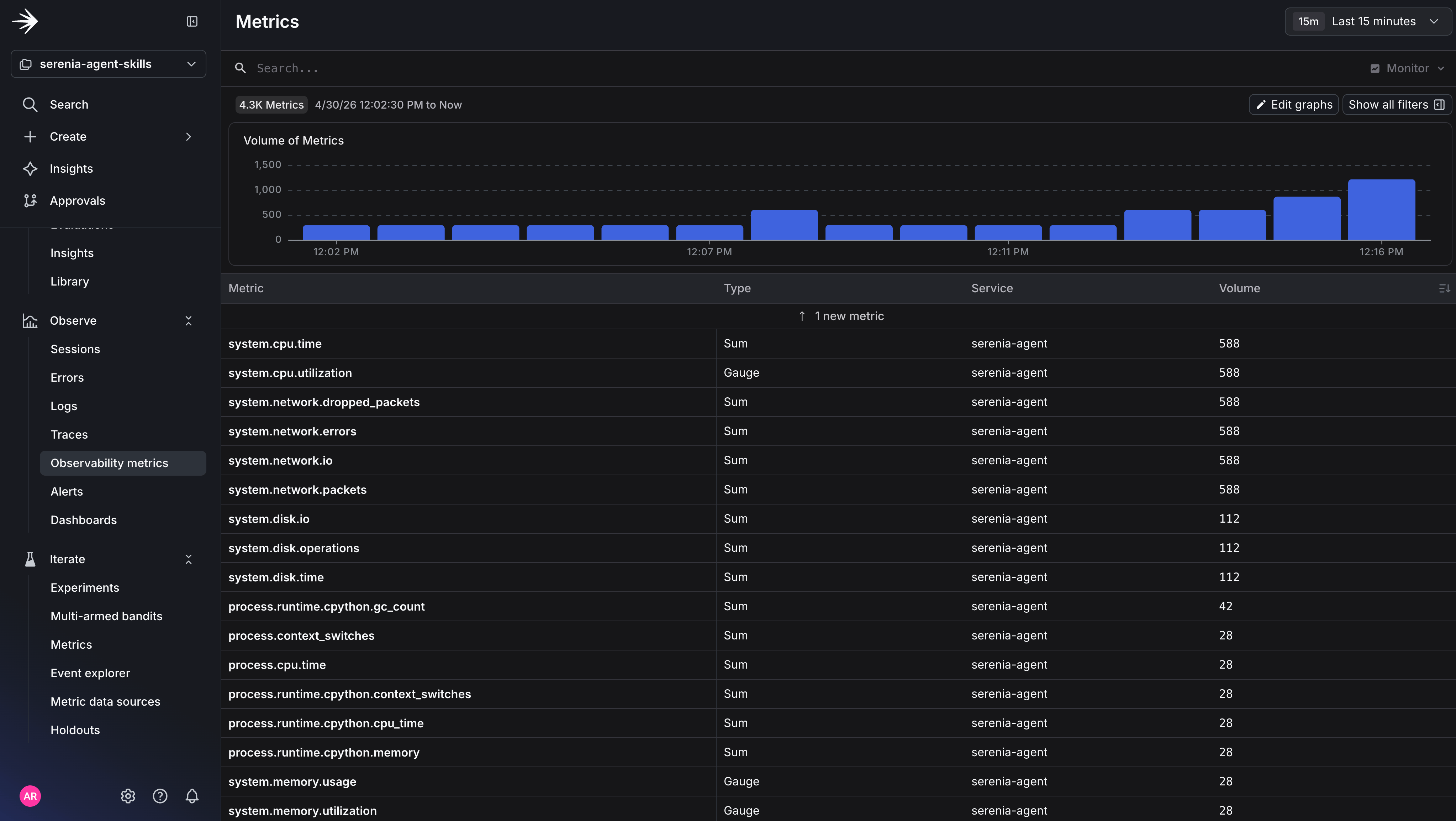 Baseline traffic visible in the LaunchDarkly Observability metrics view.