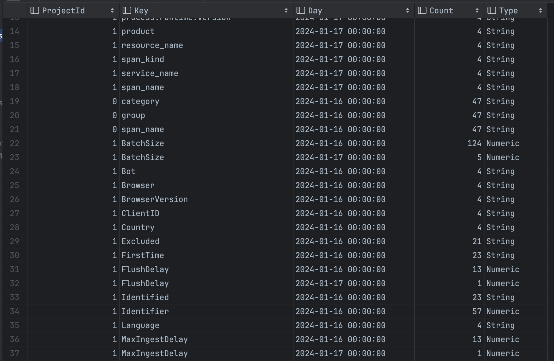 LaunchDarkly traces list showing queried trace data from a ClickHouse materialized view