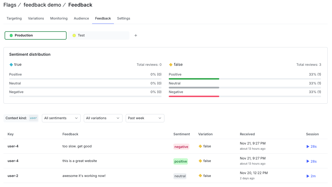 Assess the feedback on the
dashboard.