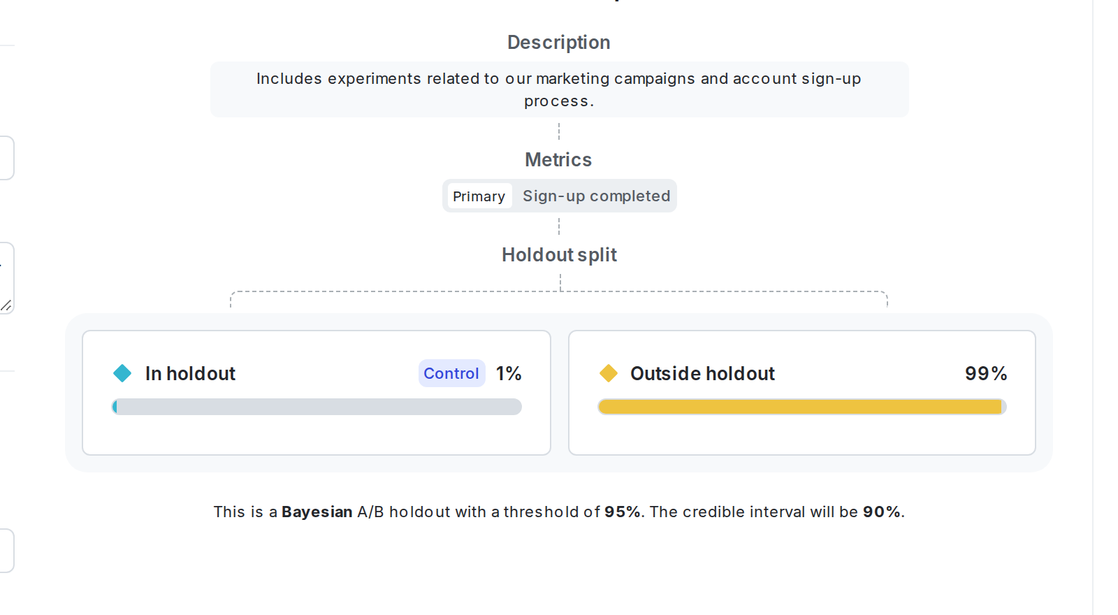 The details page for a holdout with no experiments added yet.