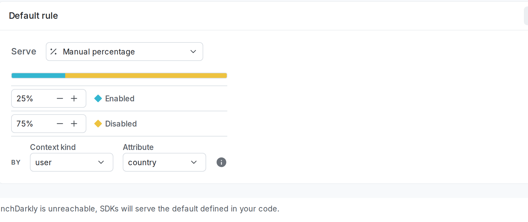 A percentage rollout by the "country" attribute for a user context.