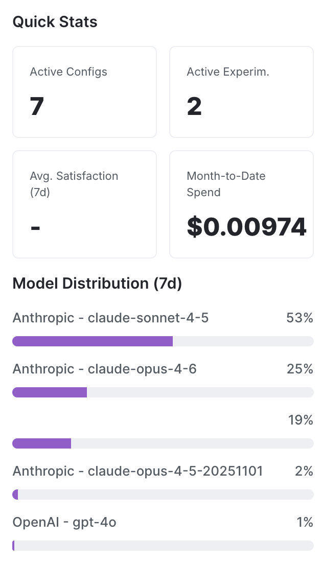 Quick stats showing active configs, experiments, satisfaction, and cost.