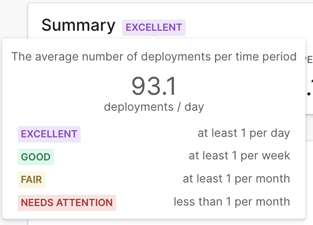 The deployment frequency summary tier.