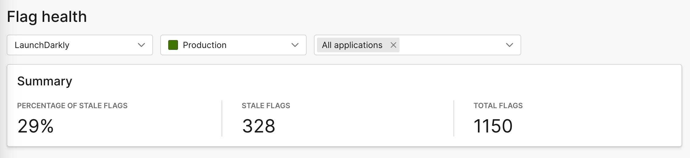 The flag health summary.