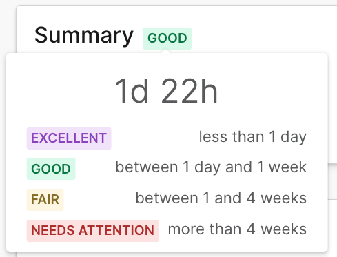 The lead time summary tier.