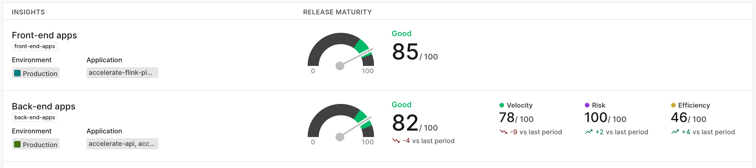 Two custom insights in the "Insights" list.
