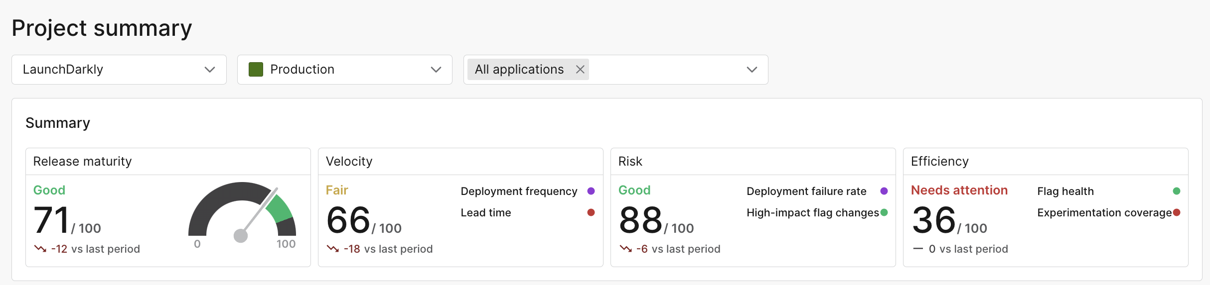 The project summary.