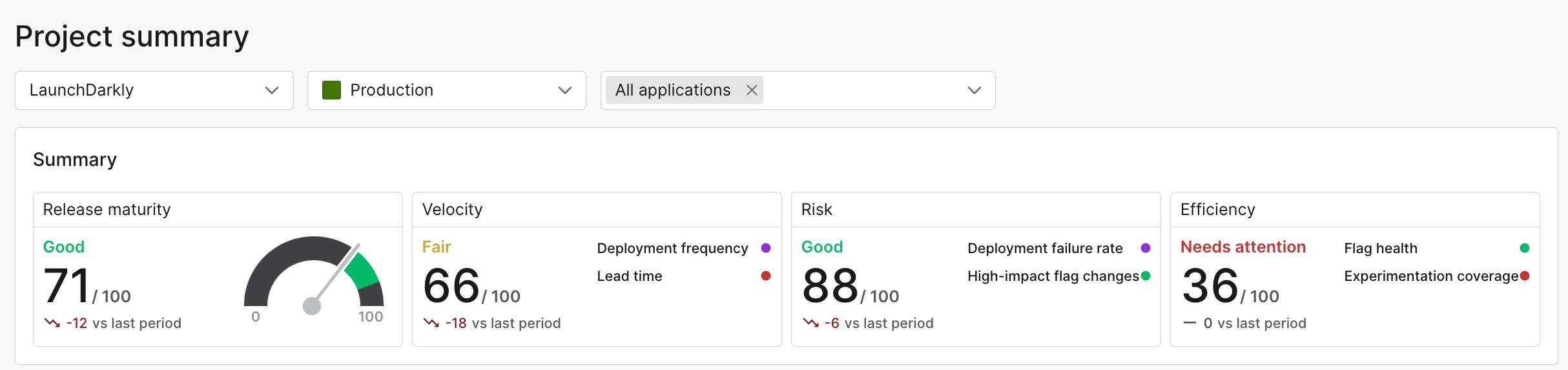 The project summary.