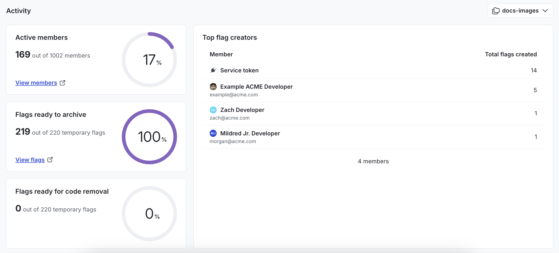 The Activity section on the Launch Insights dashboard.