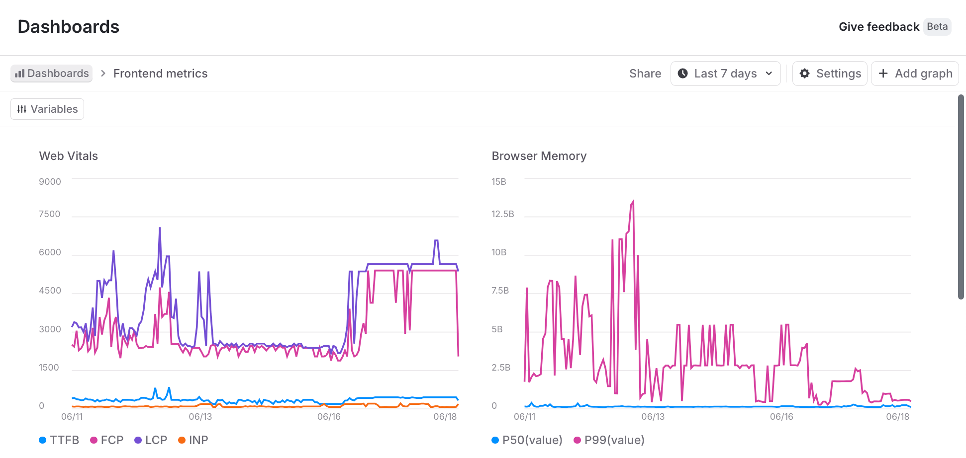 An example dashboard.