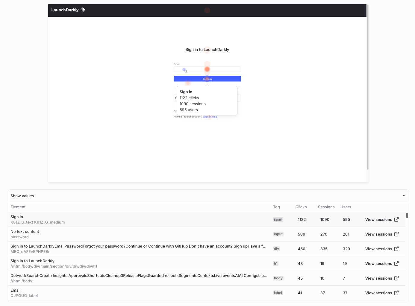 A heat map of the LaunchDarkly login page.