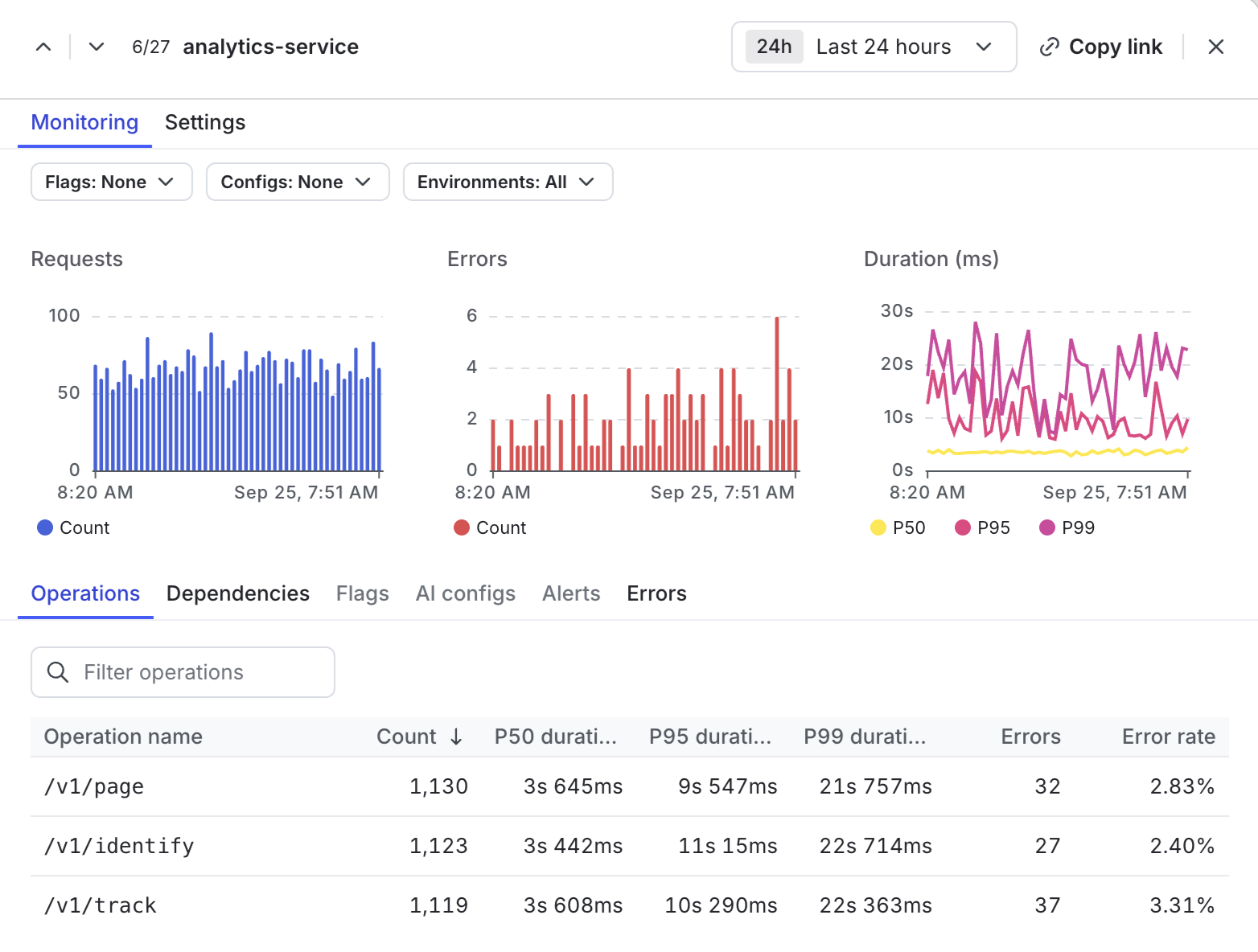 The Monitoring tab of a service's details panel.