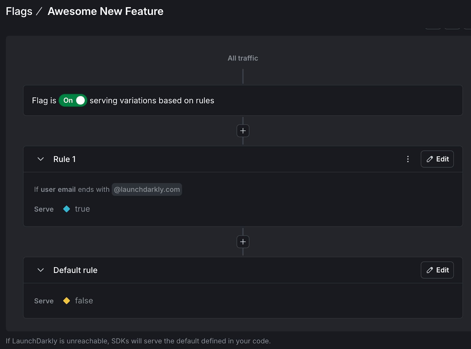 Flag configuration in the LaunchDarkly UI. The flag is On, serving true to users whose email addresses end in launchdarkly.com and false to everyone else.