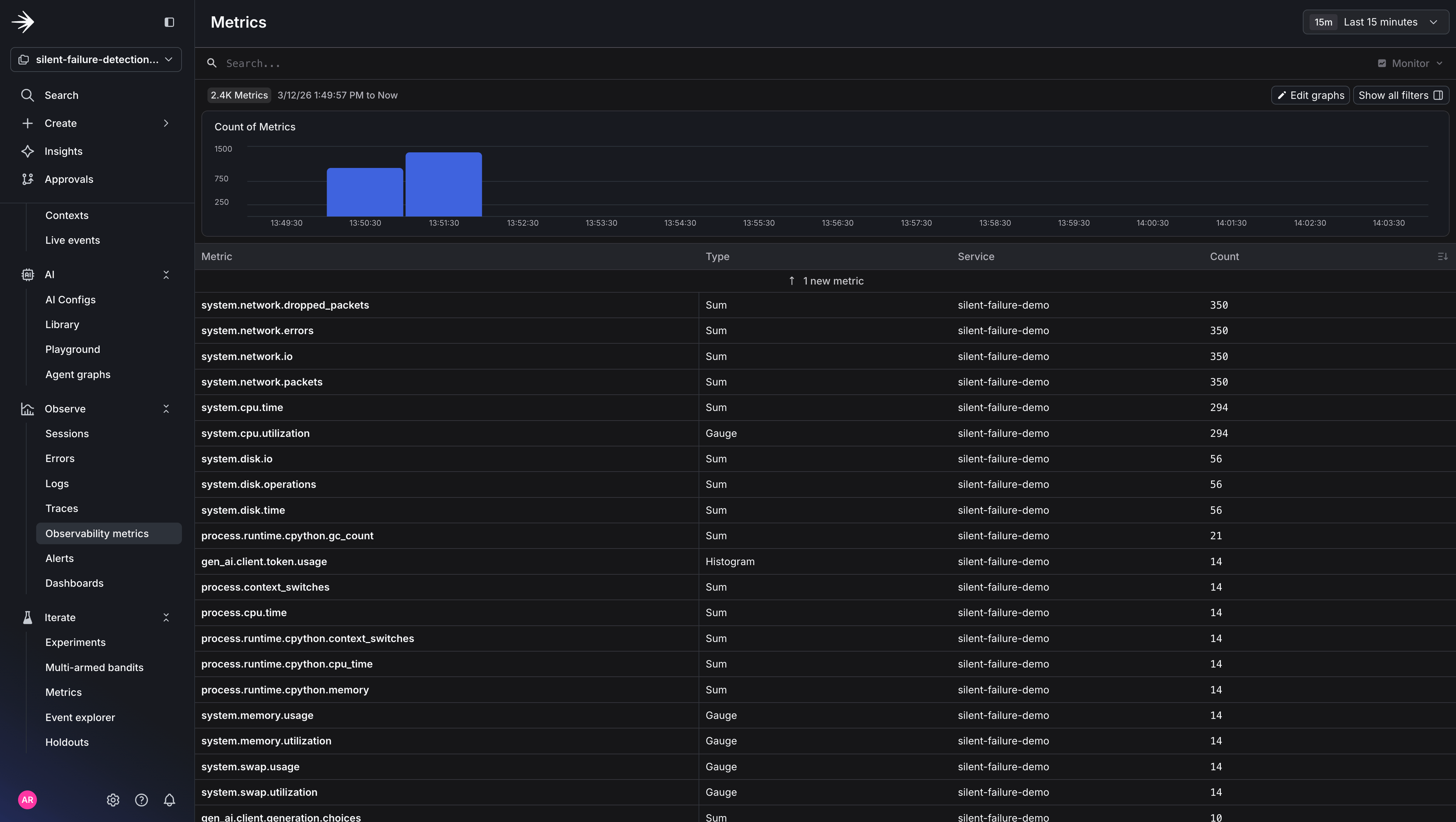 Observability metrics for the silent failure detection agent.