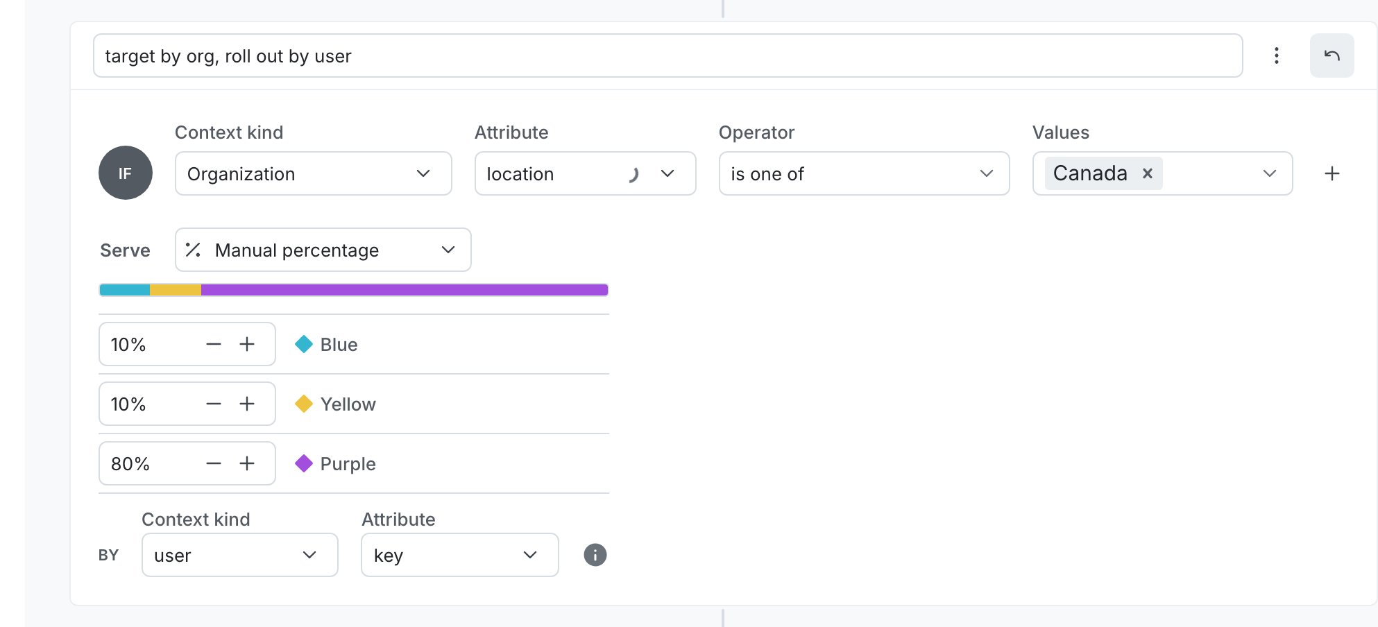 A flag targeting rule that targets on an organization attribute and uses a percentage rollout on a user attribute.