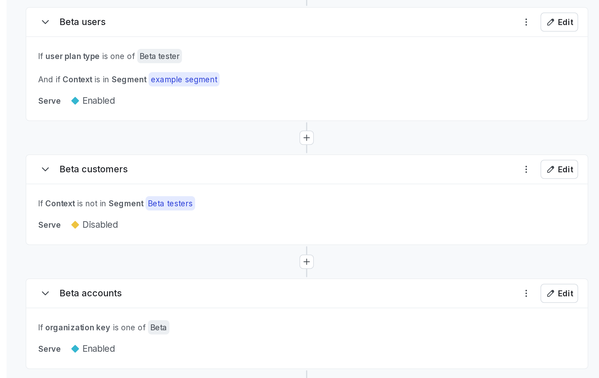 Two custom targeting rules.
