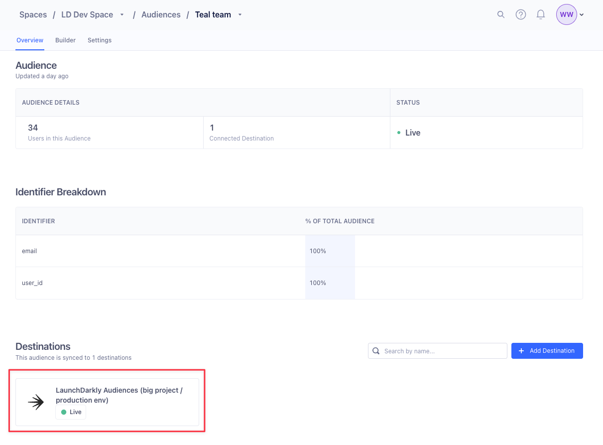An example Twilio Segment Audience page configured with a successfully configured LaunchDarkly Audiences destination highlighted.