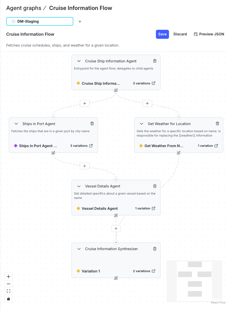 An agent graph showing connected AgentControl configs.