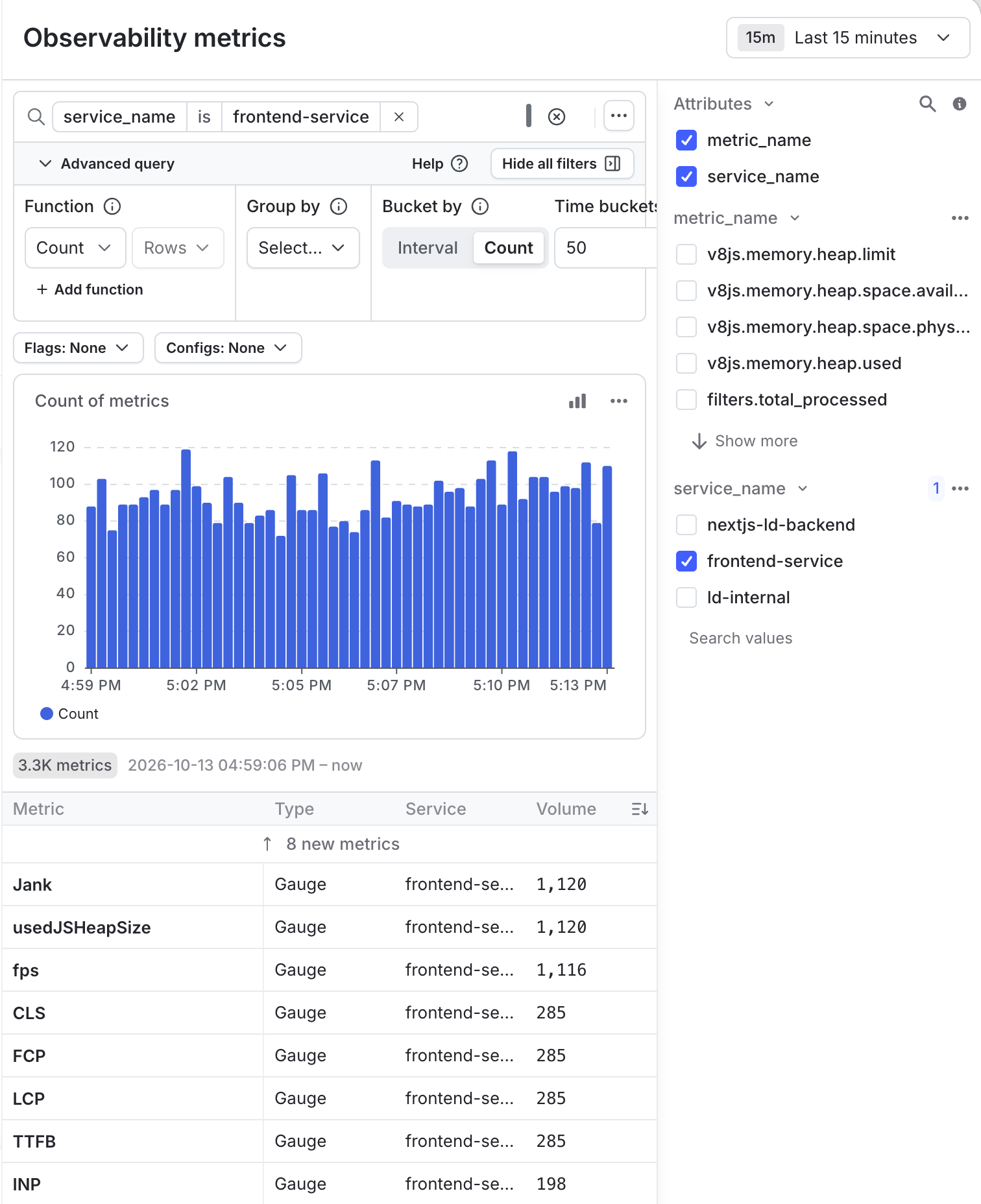 Observability metrics page.