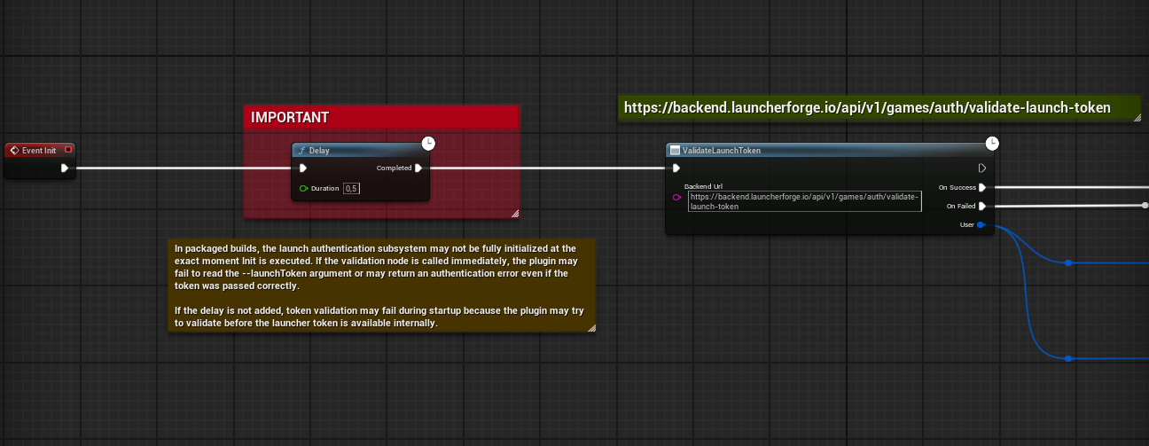Blueprint showing the initialization and validation flow