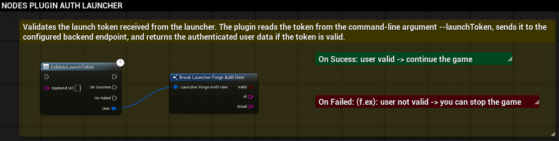 Blueprint showing Validate Launch Token and authenticated data