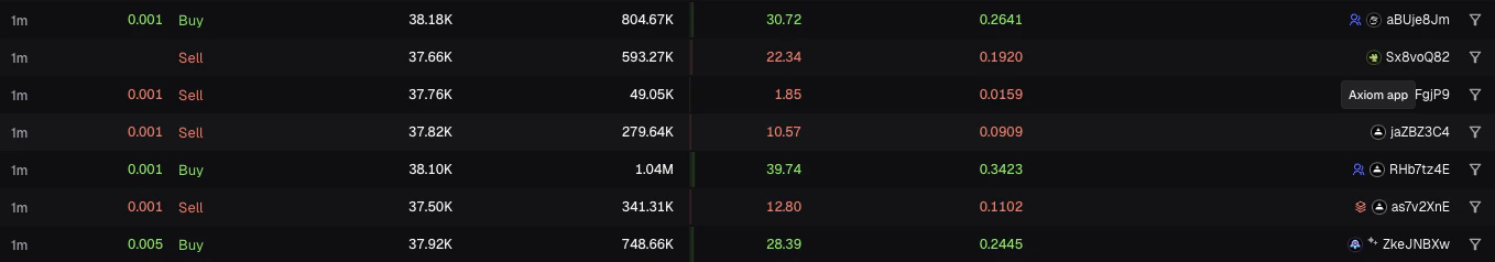 Platform Attribution example showing Axiom logo on Padre trading platform