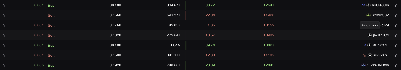 DEX Spoofing example showing Axiom logo on Padre trading platform