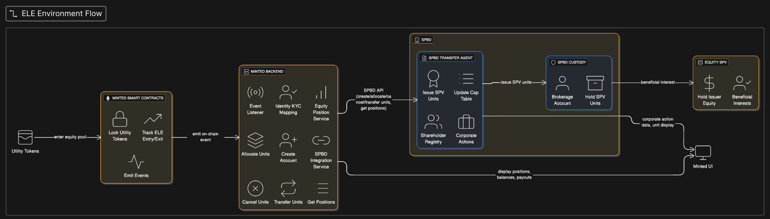 Main dashboard interface
