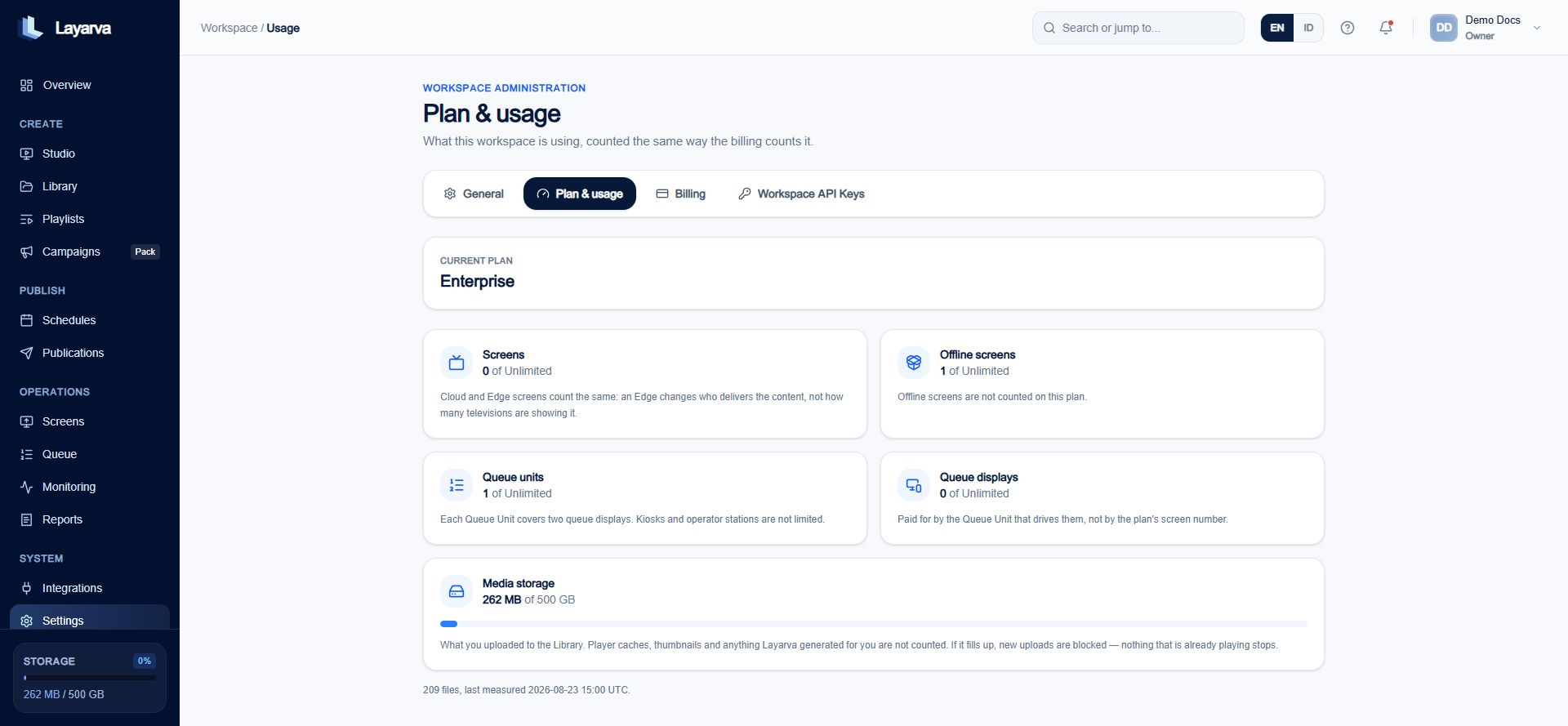 Layarva Plan and Usage page showing Enterprise Screen, Offline Screen, Queue Unit, Queue Display, and storage usage