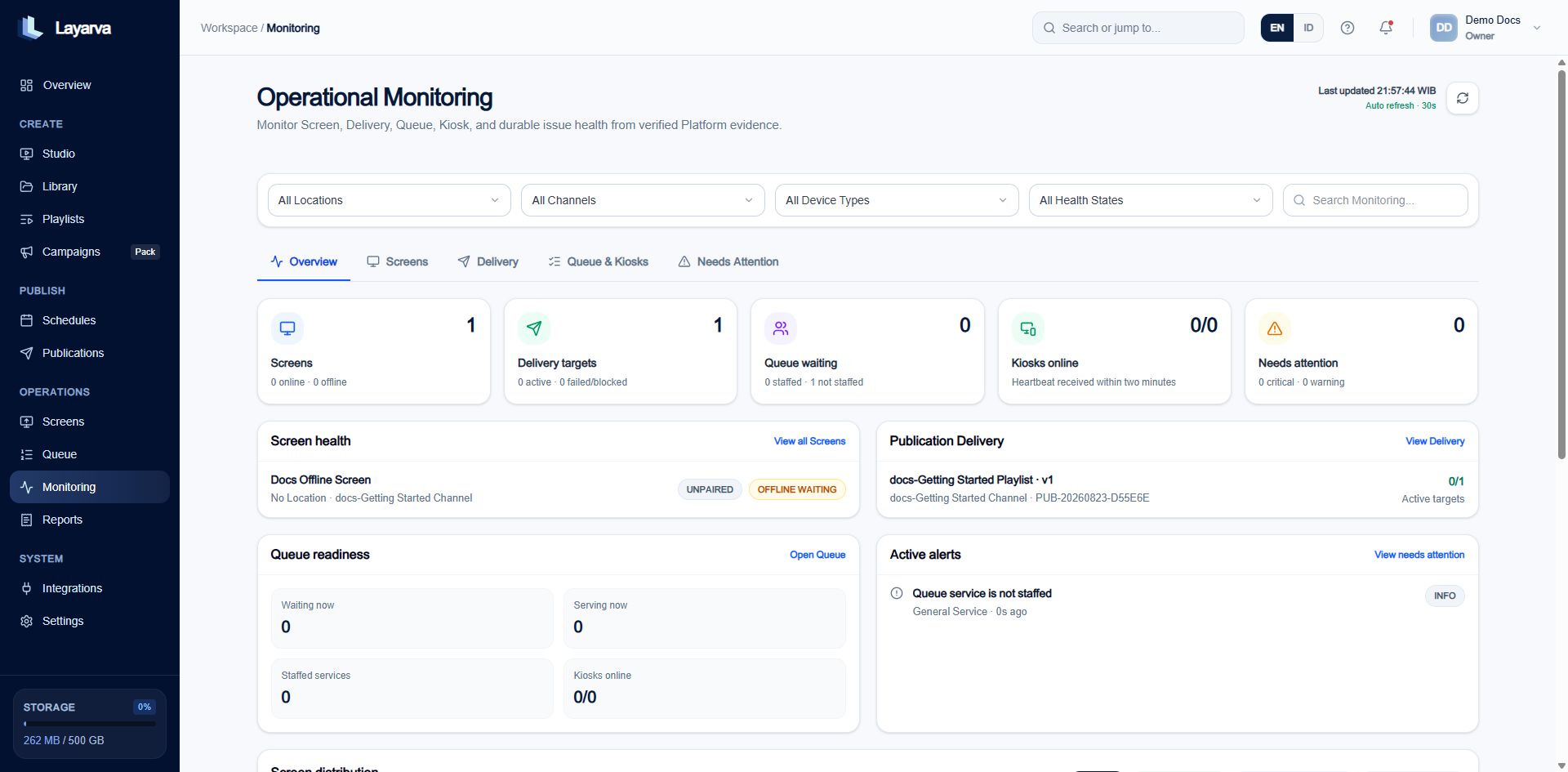 Layarva Operational Monitoring overview with health cards, Screen delivery, Queue readiness, alerts, and map