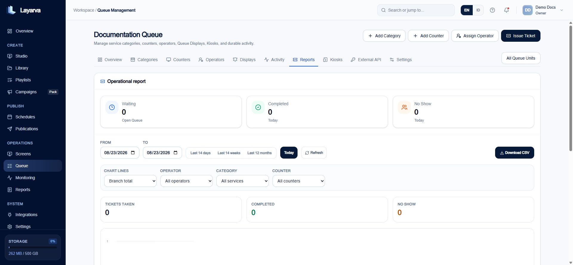 Layarva Queue Operational Report with filters, metrics, chart, and CSV exports