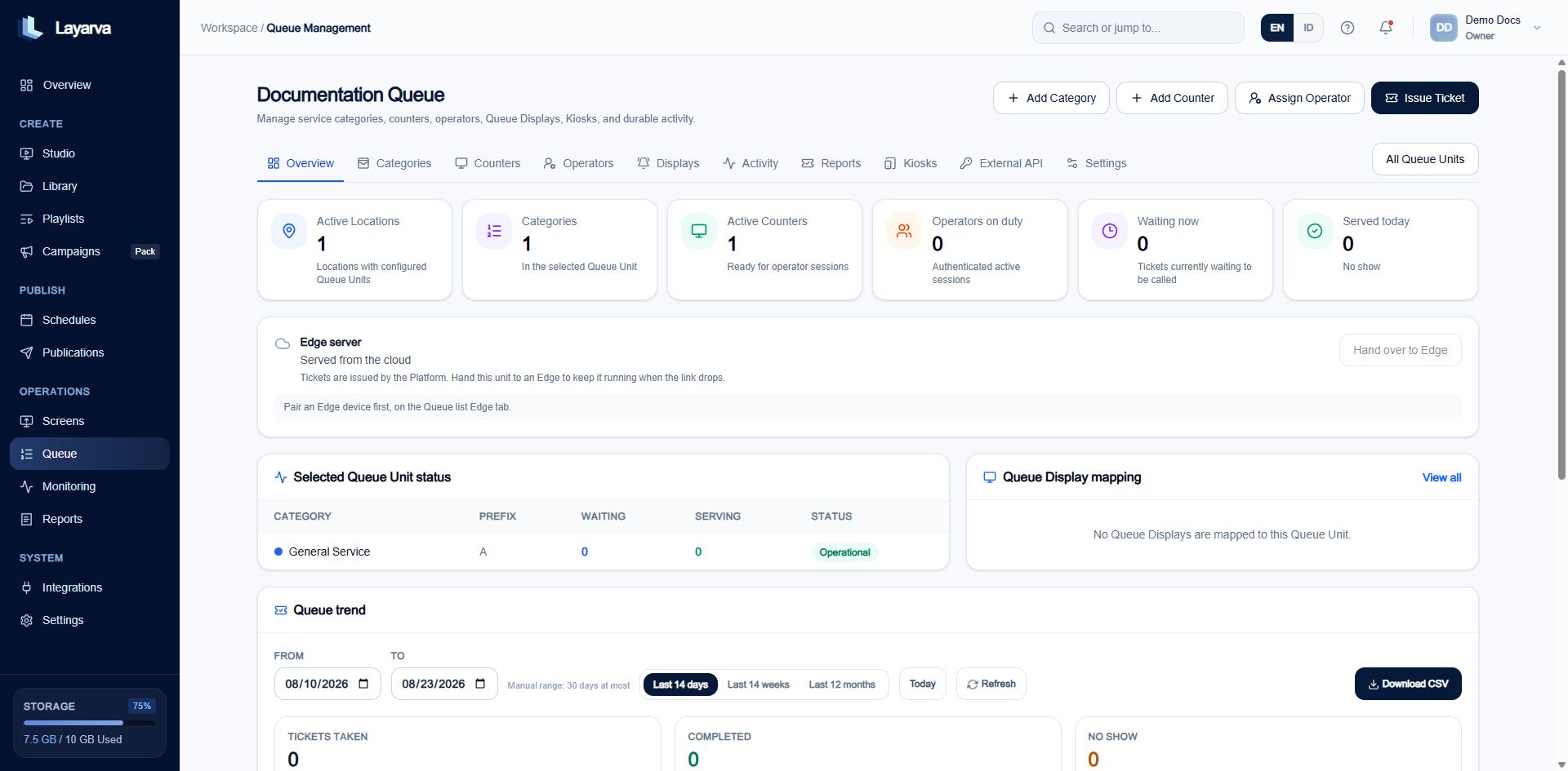 Layarva Queue Management overview for a selected Queue Unit