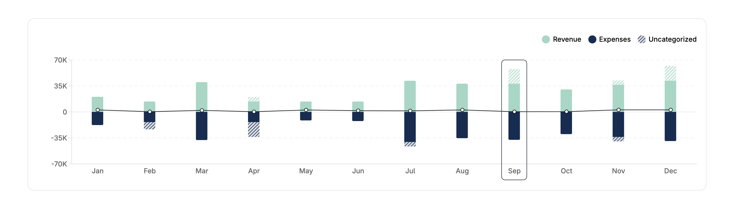 Profit & Loss chart