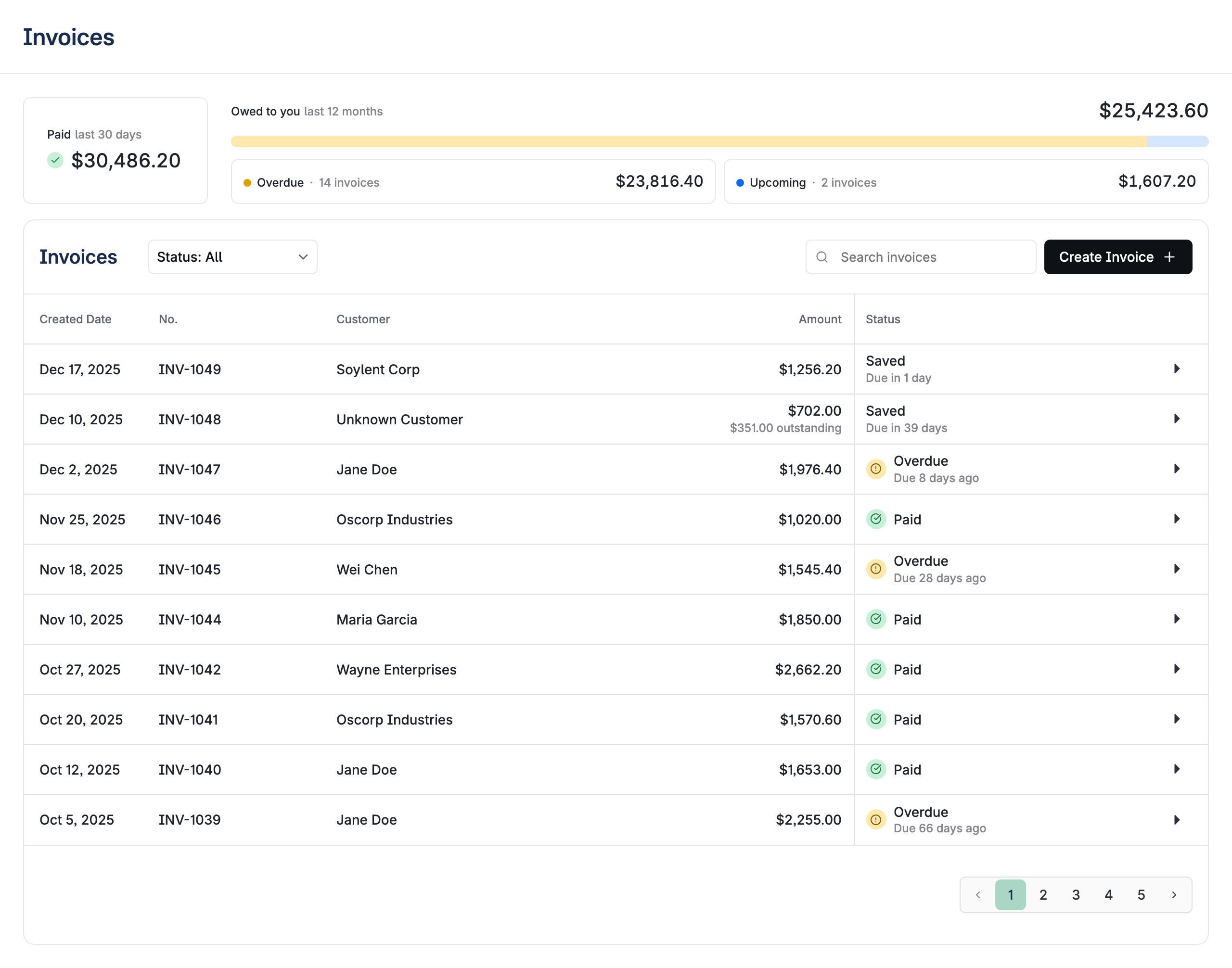 Invoices Overview