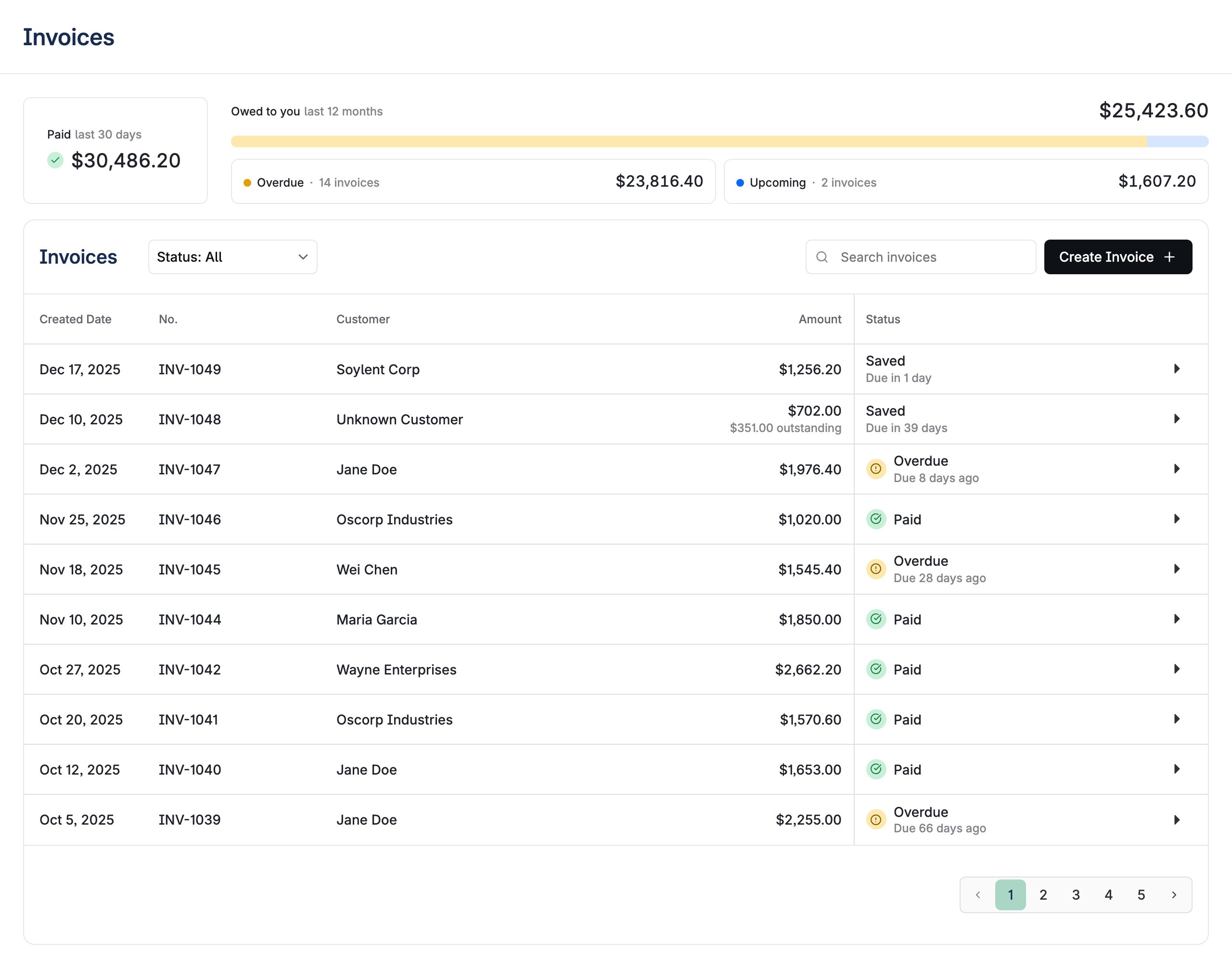 Invoices Overview