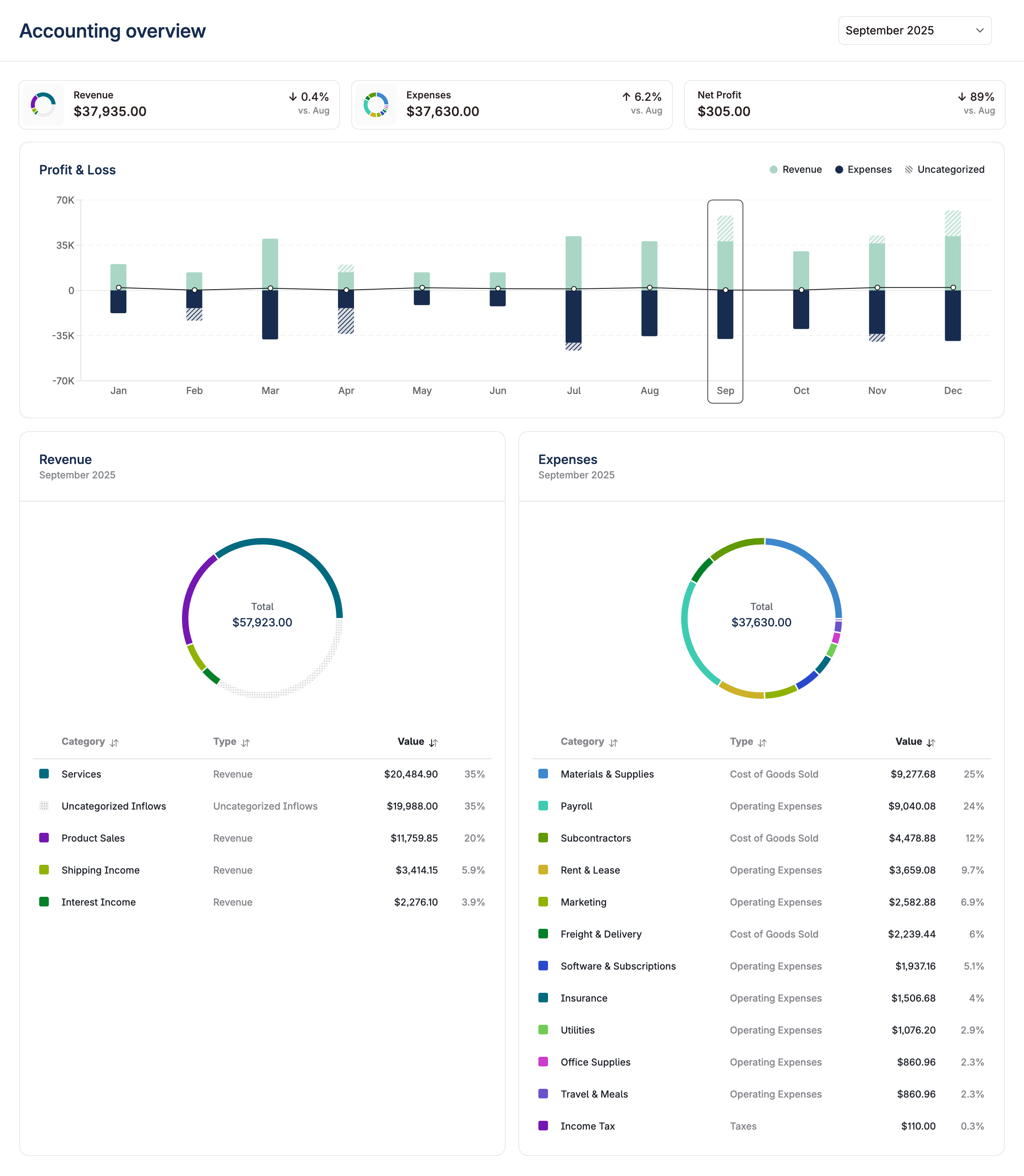 Accounting Overview