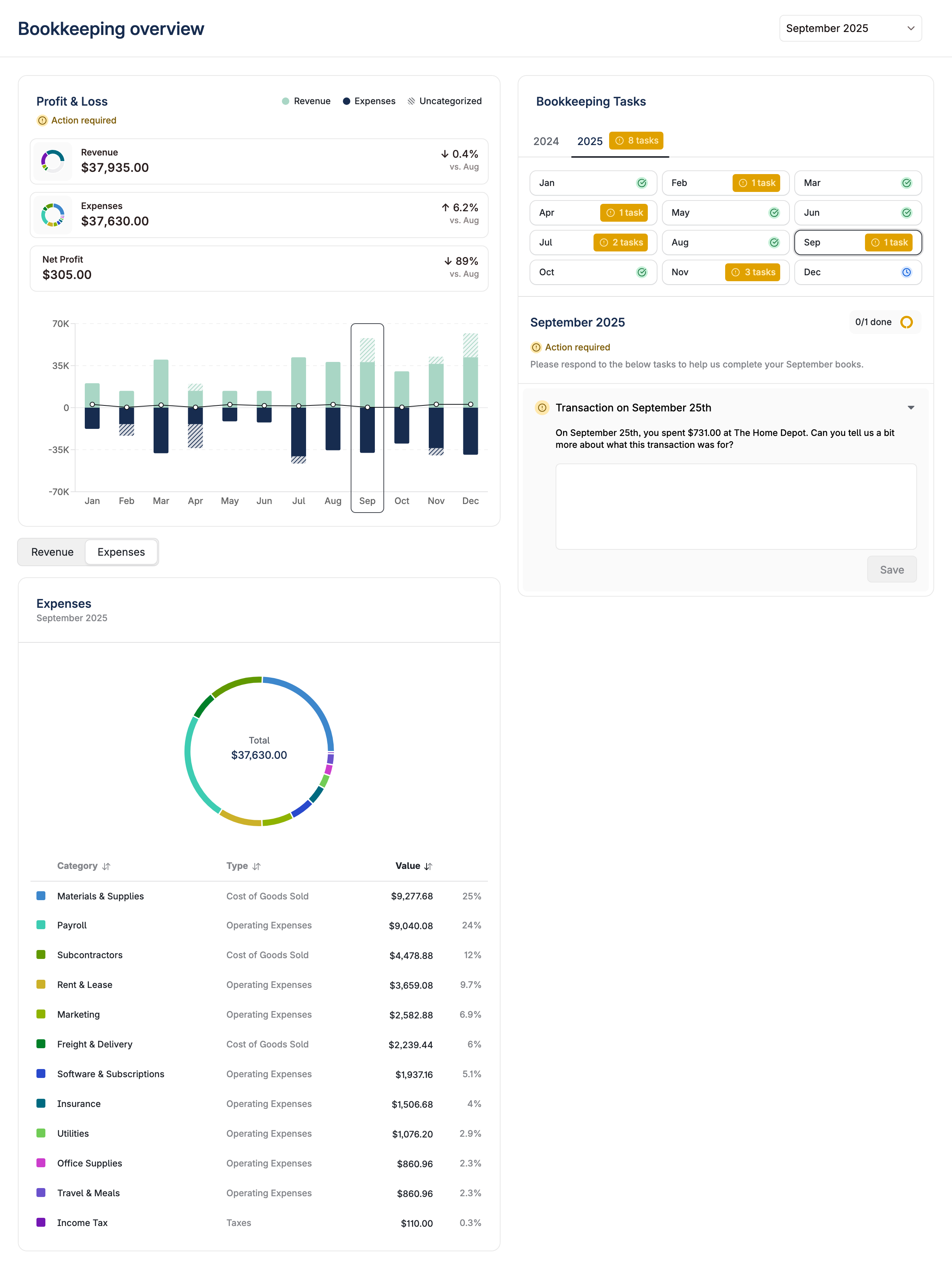 Bookkeeping Overview